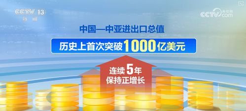 向新向優，強勁擴容——多維度透視中國與中亞國家貨物貿易亮眼成績單